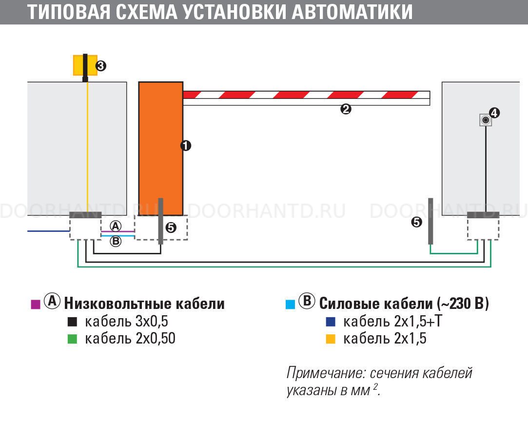 Faac-615_1