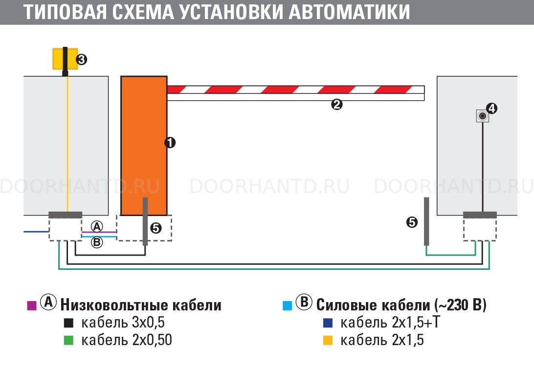 Faac-620_1r