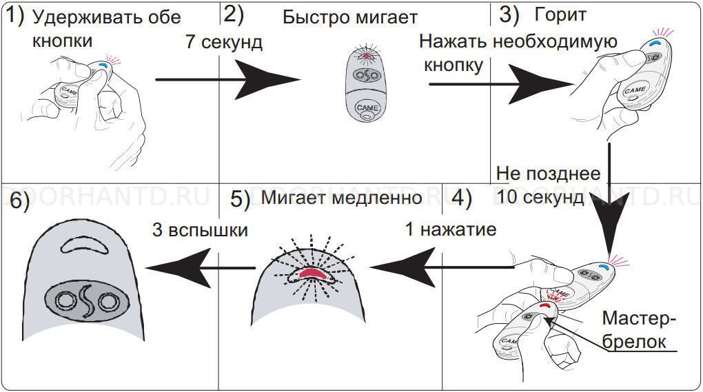 Пульт CAME TOP432SA2