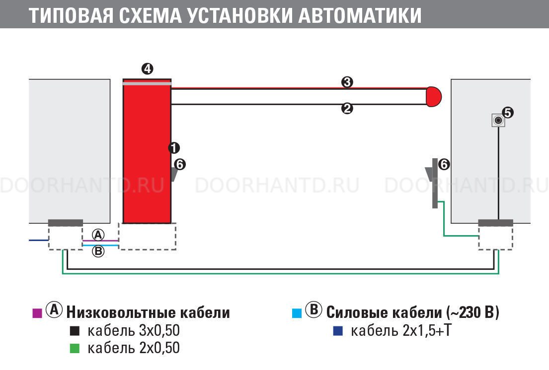 Faac-680_1