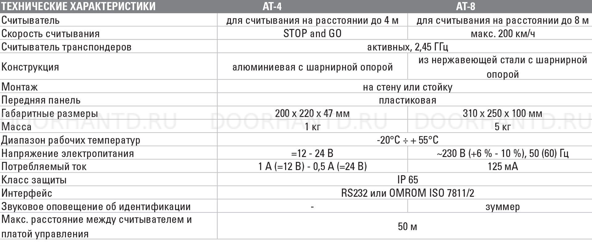 Faac AT-4, AT-8_1